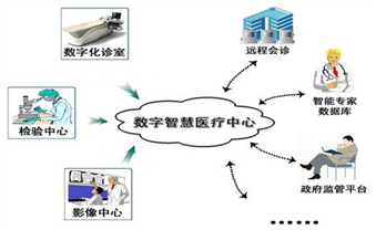 工业一体机医疗应用,医疗工业平板电脑,工业显示器医疗
